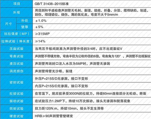 陈场镇法兰式声测管现货性能特点
